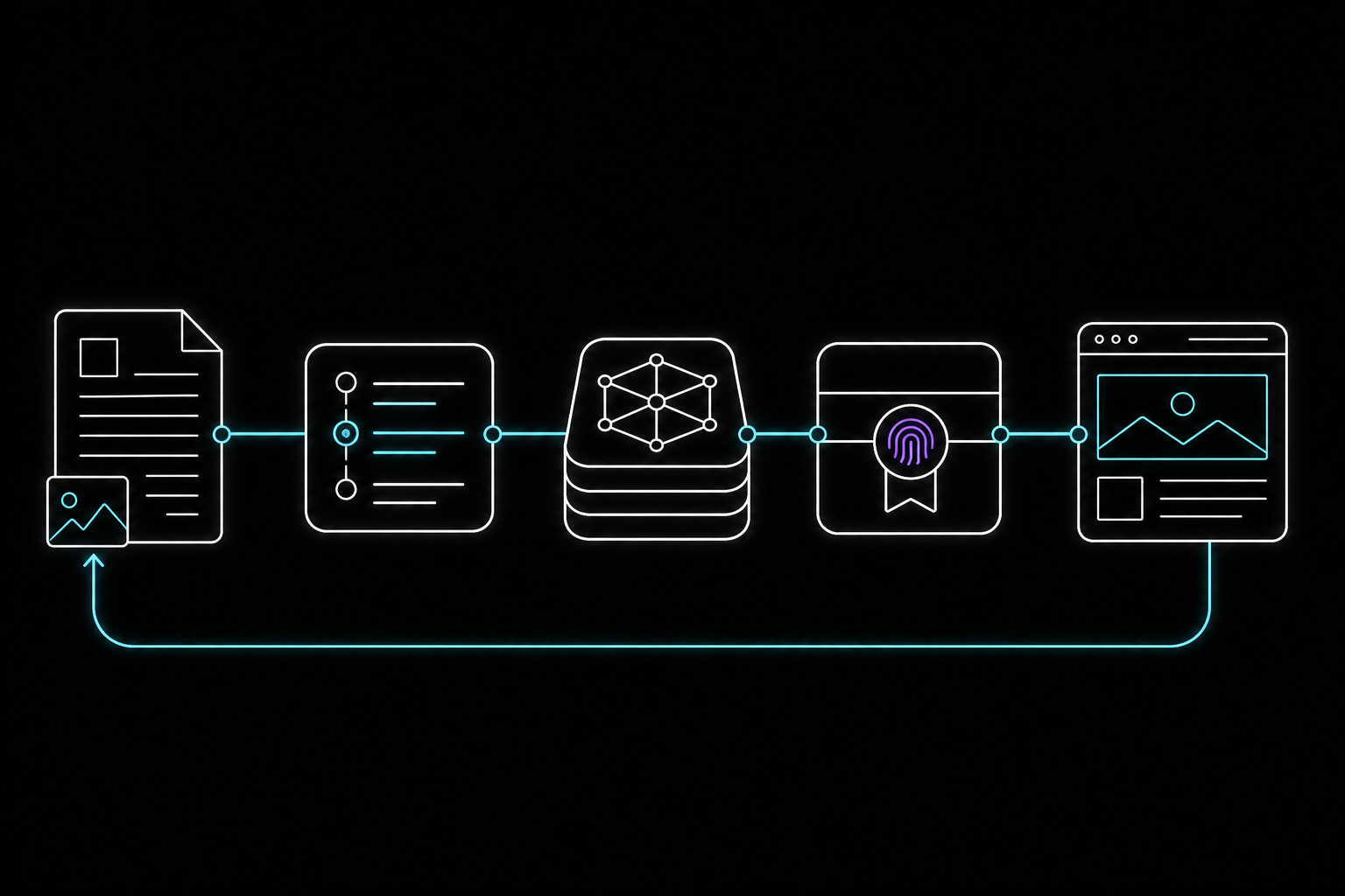 A source revision becomes compiled knowledge, a sealed snapshot, and a page with a trace back.