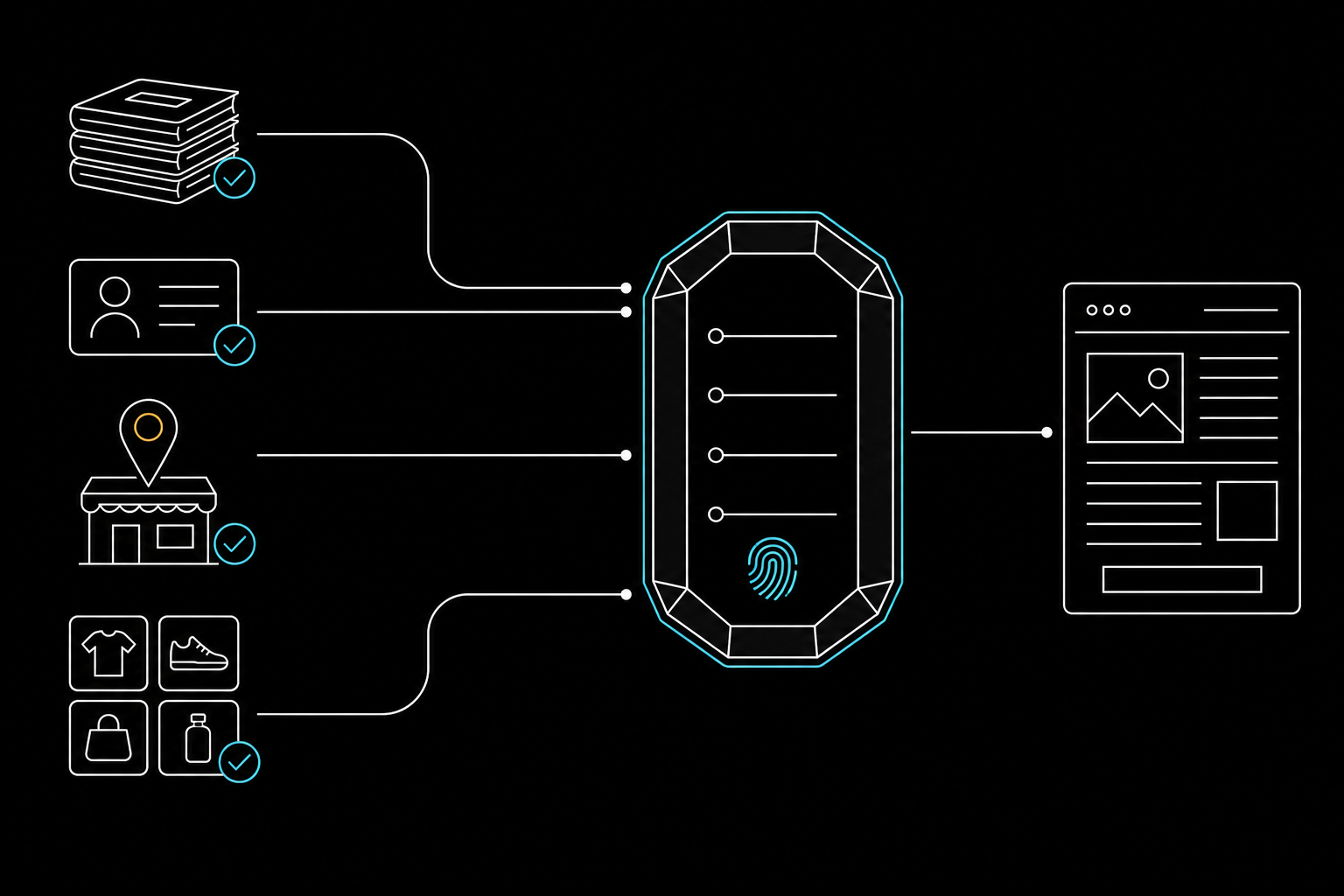 Knowledge, contact, store, and product facts converge into one sealed generation snapshot.