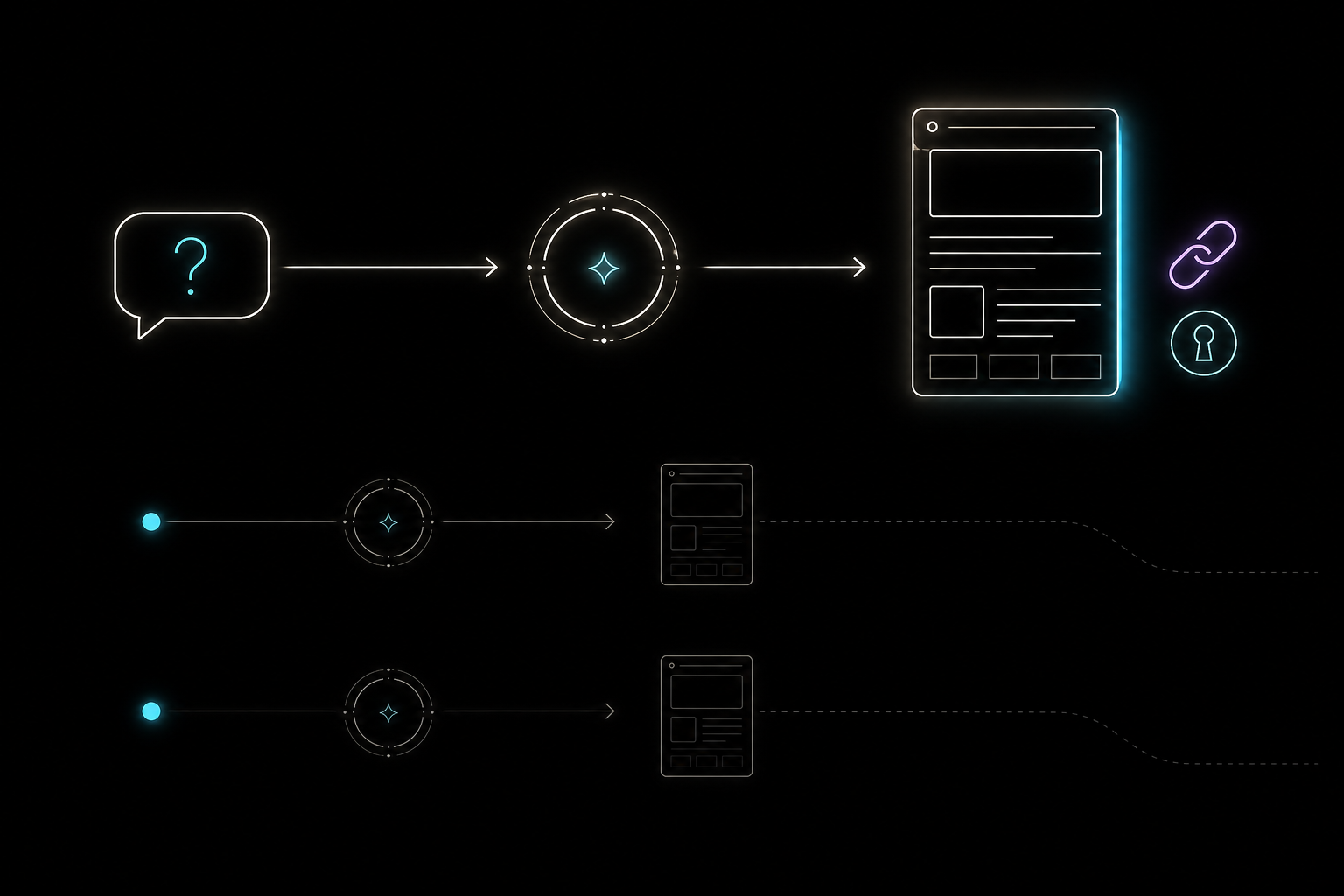 One visitor question creates a fresh page with a durable private-link symbol.