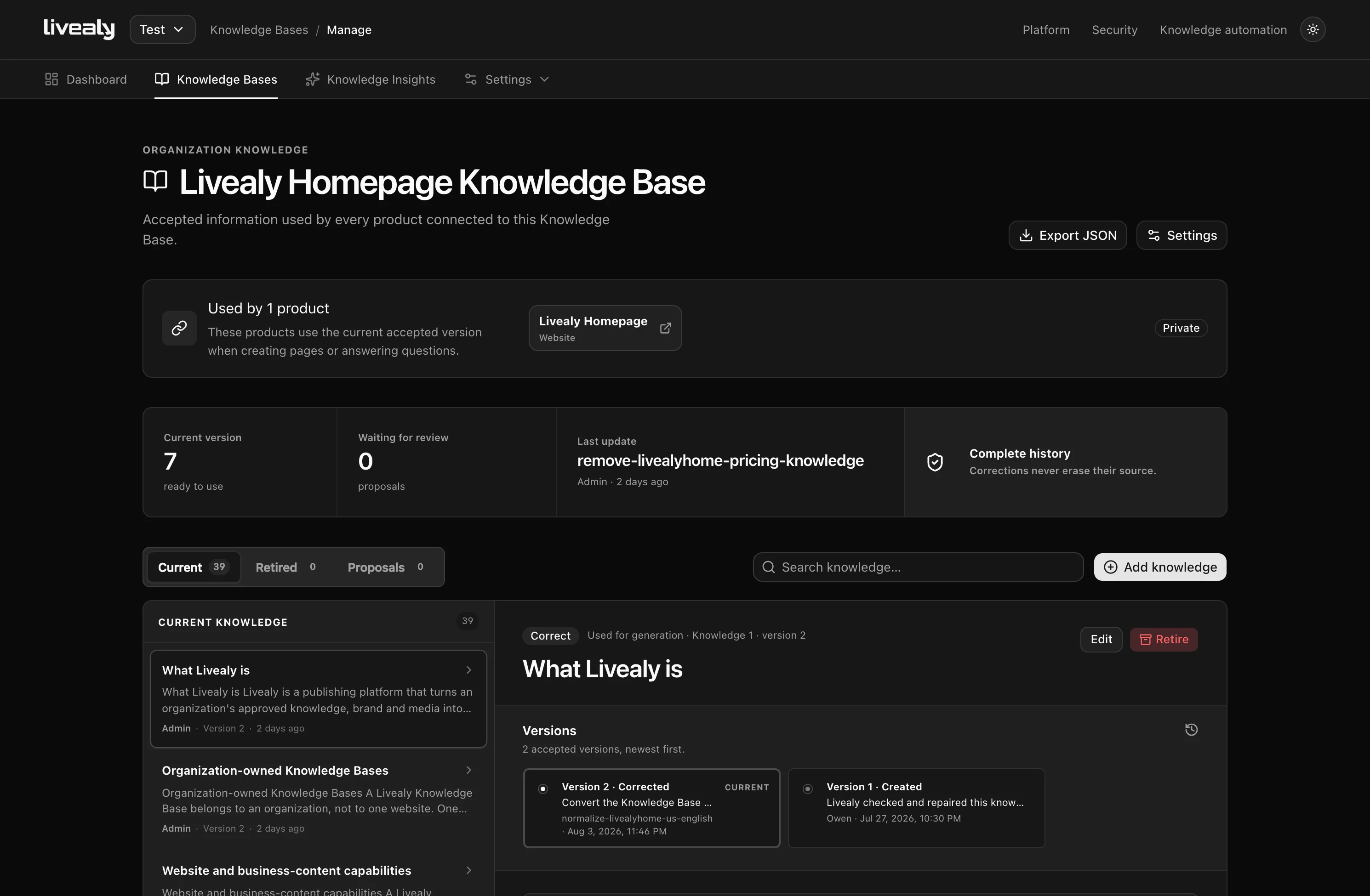 The Livealy Knowledge Base admin: 39 approved facts at version 7, zero waiting for review, an item open with its accepted versions, and the note that corrections never erase their source.