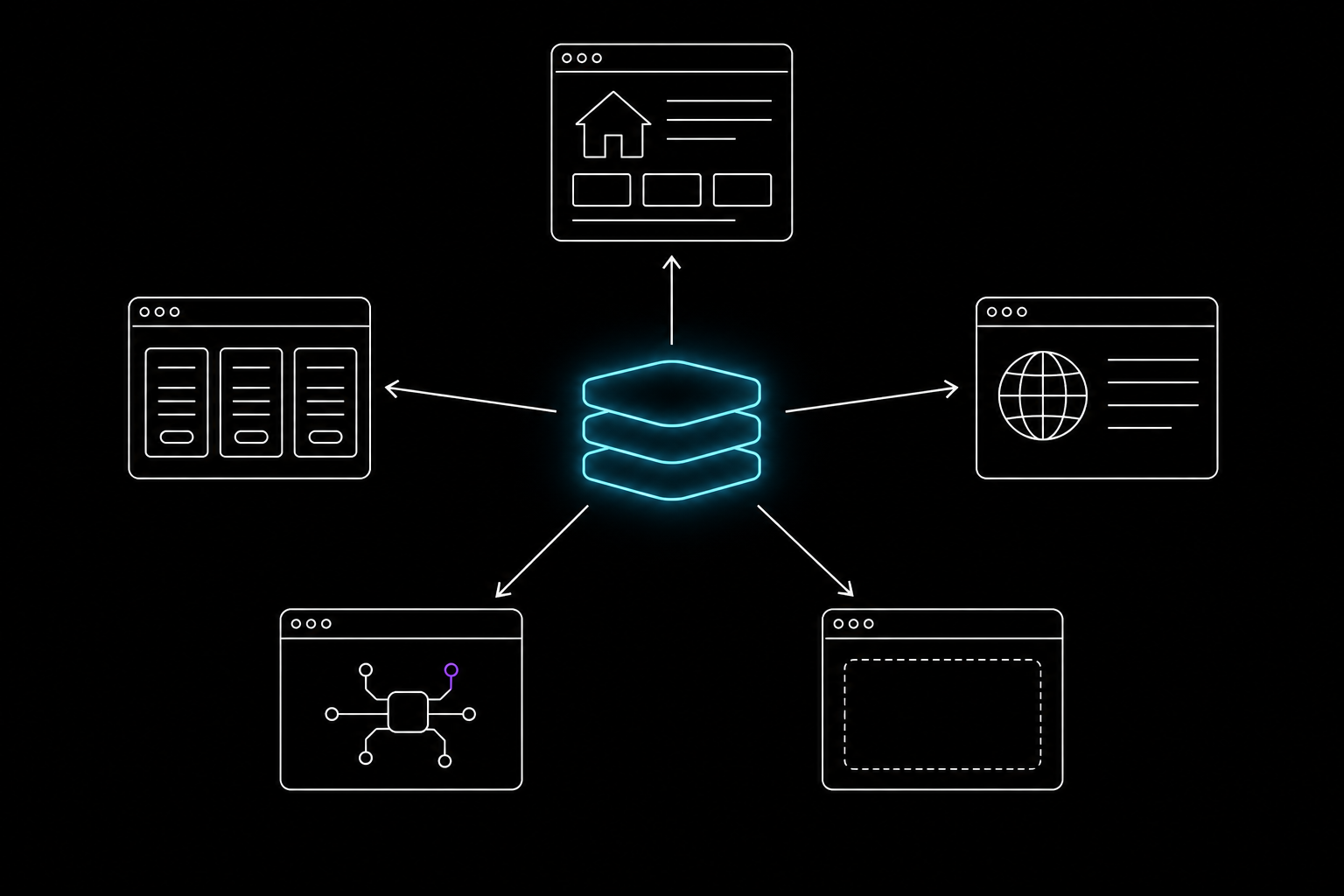 A central cyan Knowledge Base sends approved information into five distinct website pages.